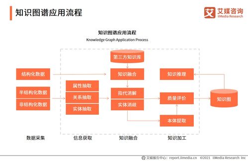 艾媒咨询2020中国人工智能产业白皮书对会计咨询行业的影响与展望